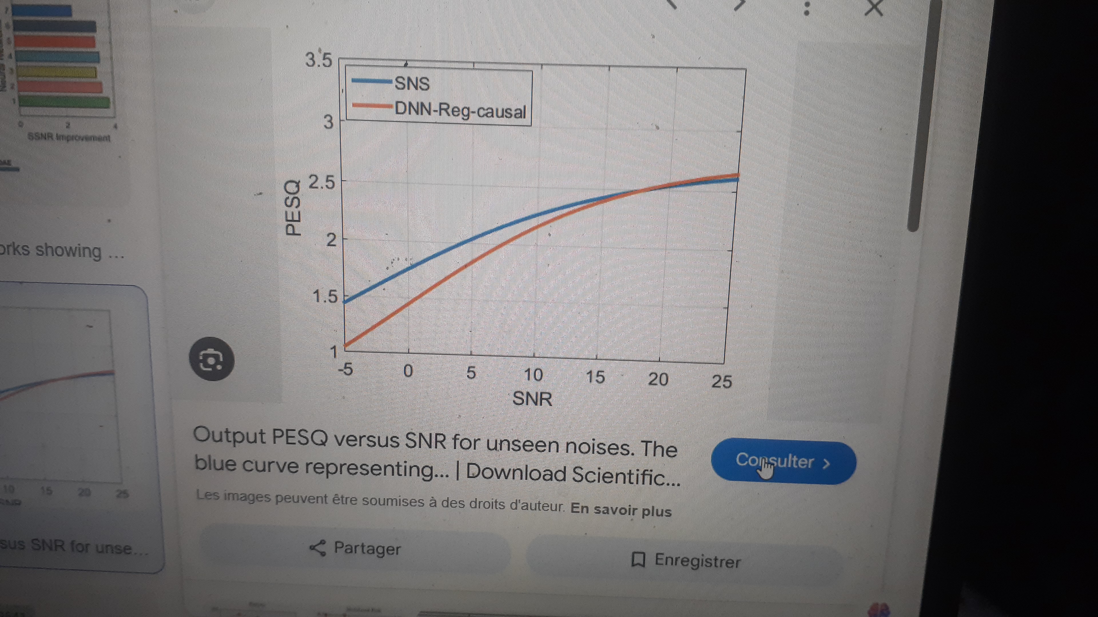 Traitement du signal Temps Réel (DSP)